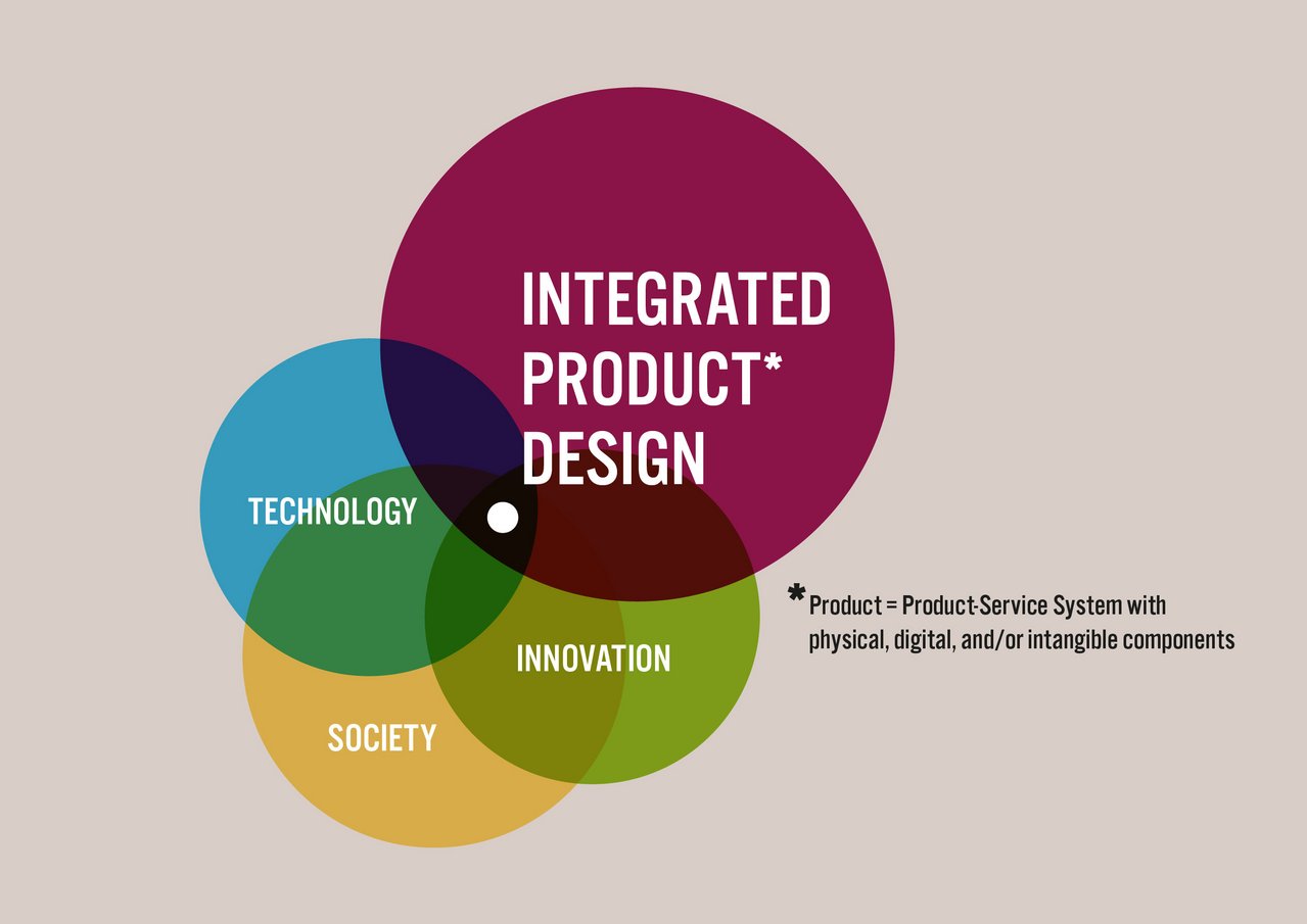 Venn Diagram of IPD at Intersection of Technology, Innovation and Society